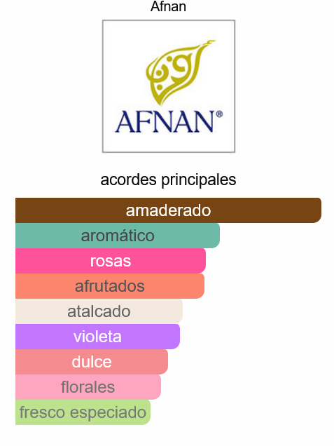 Screenshot-2024-06-23-at-11-56-12-9pm-pour-Femme-Afnan-fragancia-una-nuevo-fragancia-para-Mujeres-2022